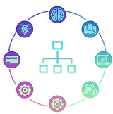 Enterprise Operations Intelligence Systems